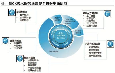 SICK 立足創(chuàng)新，持續(xù)引領(lǐng)教育咨詢新航向